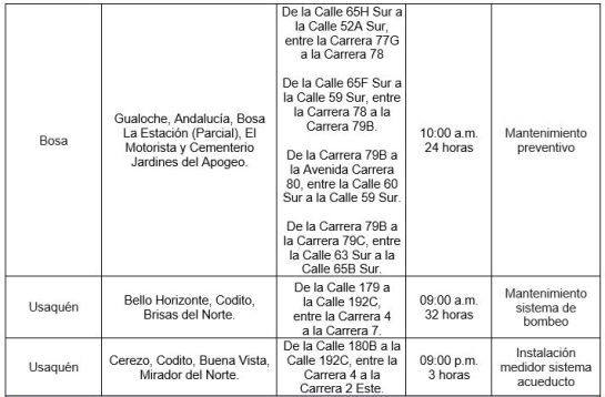 Cortes en agua en Bogotá hoy: ¡Ojo! Estos son los cortes de agua programados para esta semana en Bogotá Cortes en agua en Bogotá hoy: ¡Ojo! Estos son los cortes de agua programados para esta semana en Bogotá