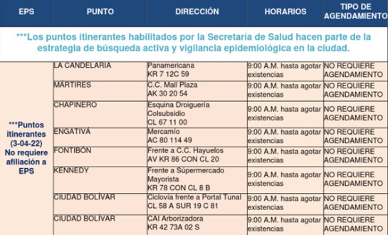 Puntos de toma de muestra PCR gratuita en Bogotá. Puntos de toma de muestra PCR gratuita en Bogotá.