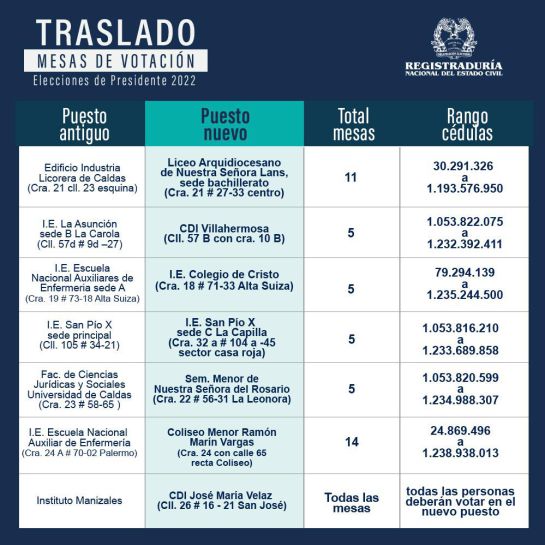 Cambio de puestos de votación en Manizales Cambio de puestos de votación en Manizales