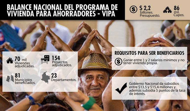 Lo Más Caracol 25 de Enero 2017: Minvivienda anuncia 15 mil subsidios para adquirir vivienda