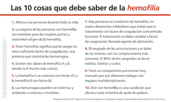 Hemofilia: 17 de abril Día Mundial de la Hemofilia Hemofilia: 17 de abril Día Mundial de la Hemofilia