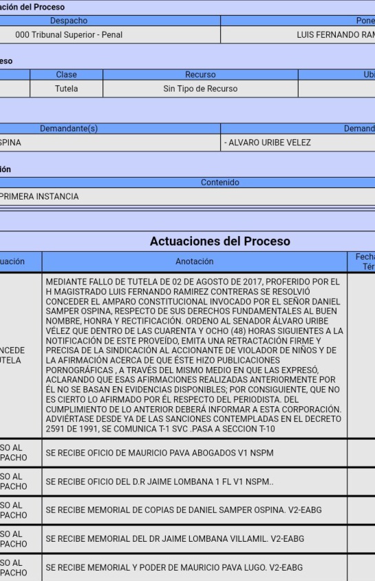 Daniel Samper Ospina gana tutela a Álvaro Uribe, quien tiene 48 horas para rectificar Daniel Samper Ospina gana tutela a Álvaro Uribe, quien tiene 48 horas para rectificar