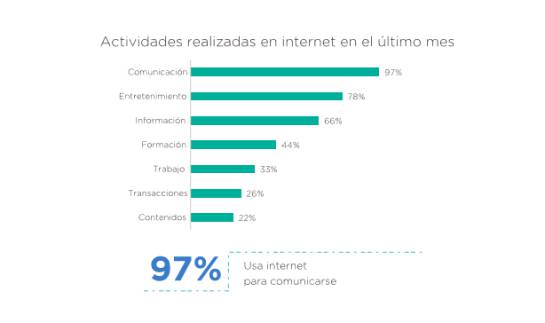 Actividades en Internet. Actividades en Internet.