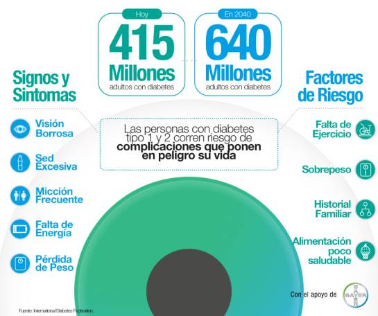 ¡Ojo con la diabetes! ¡Ojo con la diabetes!