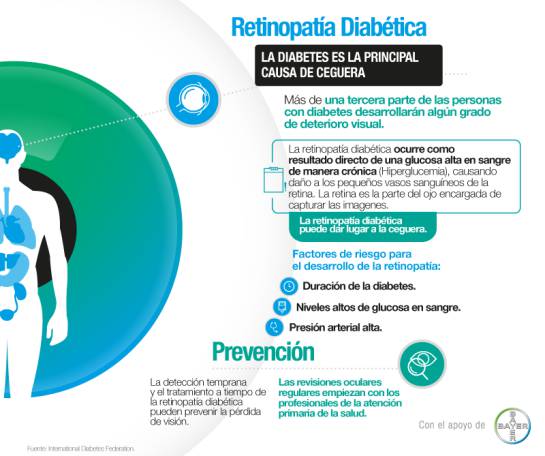 ¡Ojo con la diabetes! ¡Ojo con la diabetes!