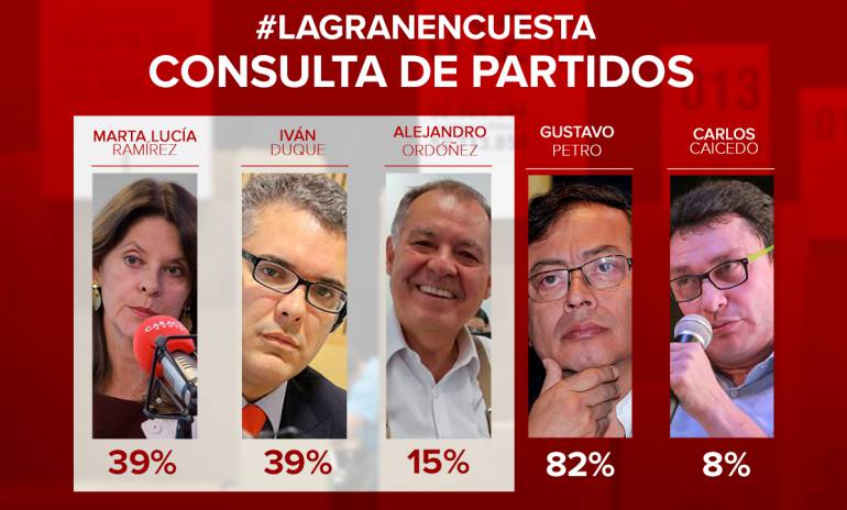 Encuesta elecciones 2018: Empate entre Duque y Marta Lucía para consulta: encuesta