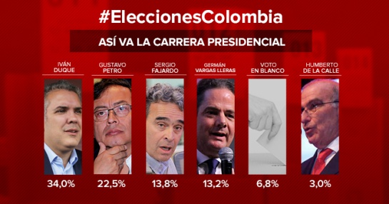 Encuesta Polimétrica Elecciones presidenciales: Duque se consolida. Fajardo y Vargas Lleras le descuentan a Petro Encuesta Polimétrica Elecciones presidenciales: Duque se consolida. Fajardo y Vargas Lleras le descuentan a Petro