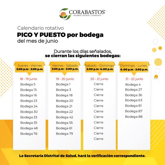 Pico y puesto por bodega, la nueva medida de prevención en Corabastos Pico y puesto por bodega, la nueva medida de prevención en Corabastos