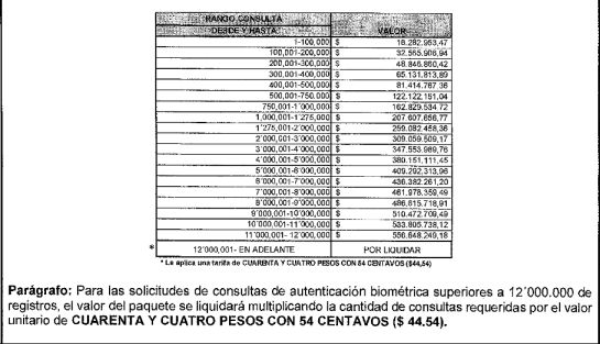 Huellas digitales: ¿Están seguras nuestras huellas? Huellas digitales: ¿Están seguras nuestras huellas?