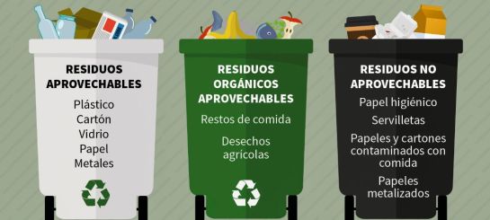 Gobierno unificó en Colombia el código de colores para la separación de residuos en la fuente. Gobierno unificó en Colombia el código de colores para la separación de residuos en la fuente.