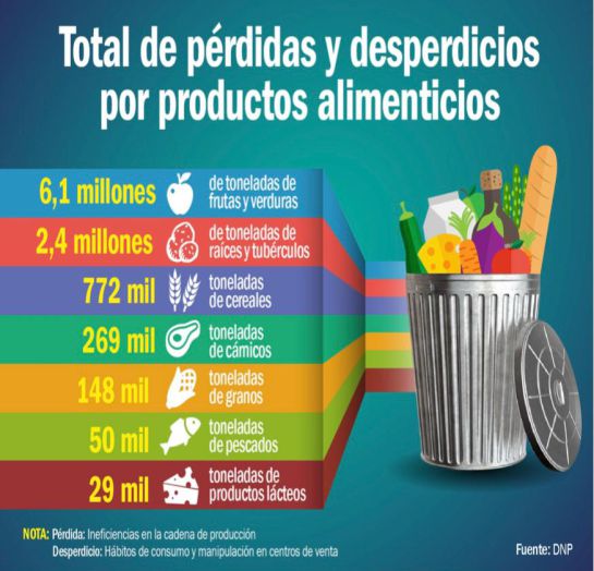 Pérdida y desperdicio de alimentos Pérdida y desperdicio de alimentos