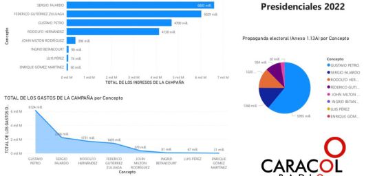 Campañas electorales Campañas electorales