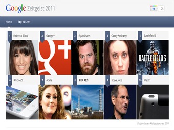 Esto fue lo más buscado en el mundo durante este 2011
