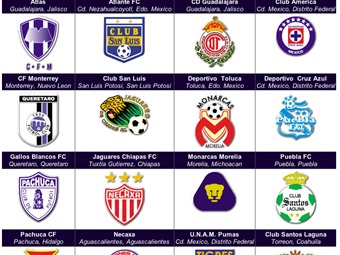 Auge de futbolistas colombianos con destino a México