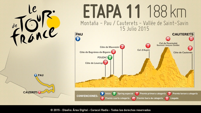 El Tour afrontará el paso por el Tourmalet; Nairo por el sueño amarillo