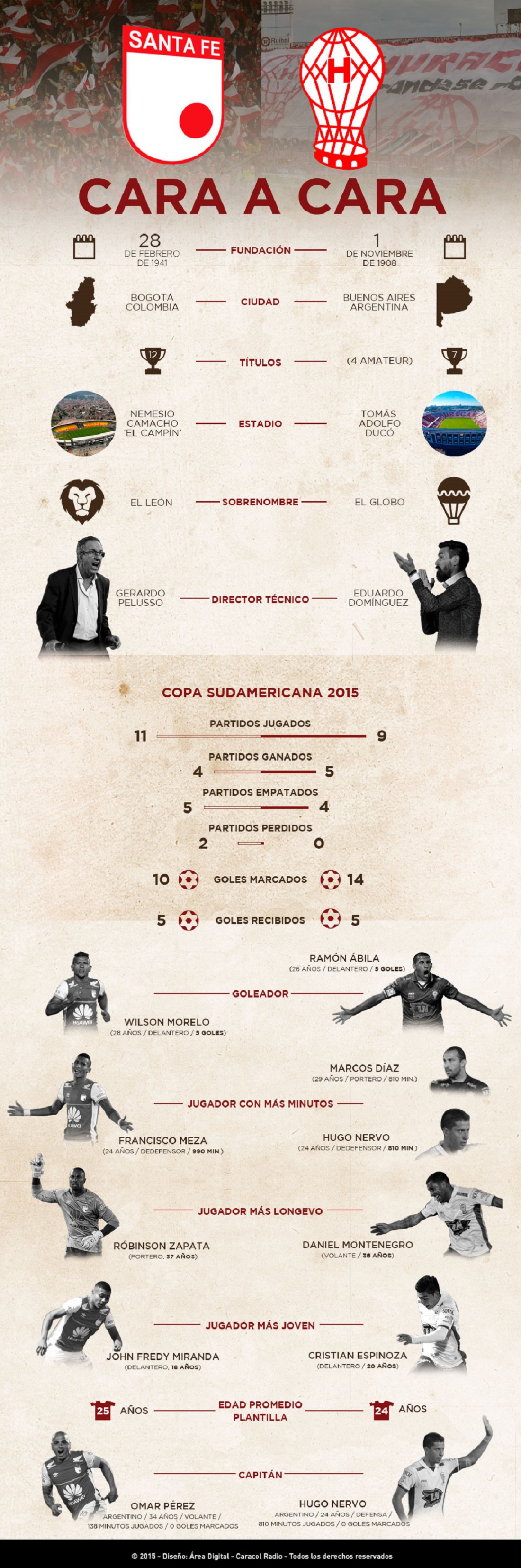 Santa Fe y Huracán cara a cara