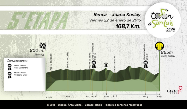 Quinta etapa del Tour de San Luis