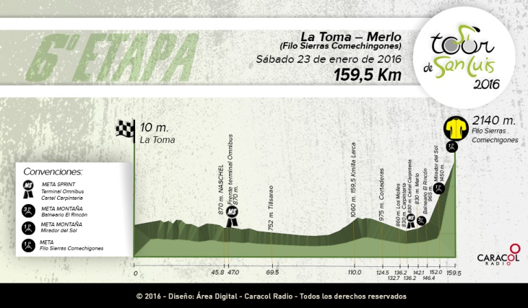 sexta etapa Tour de San Luis: La sexta etapa del Tour de San Luis empieza a coronar su nuevo campeón