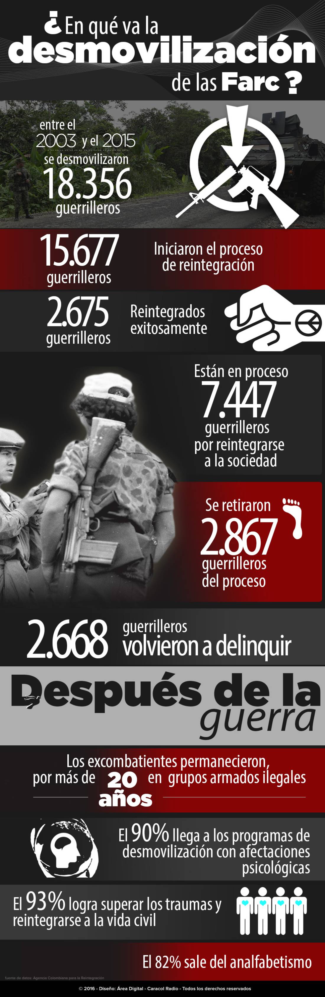 Conozca cómo va la desmovilización de las Farc