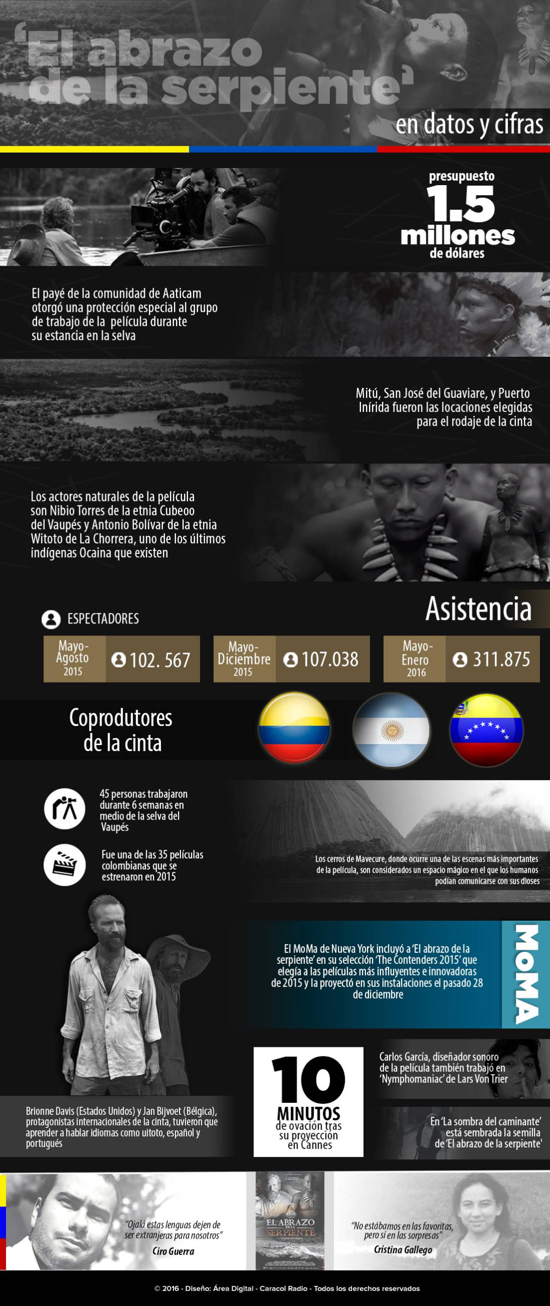 Los números y datos que rodean a 'El abrazo de la serpiente'