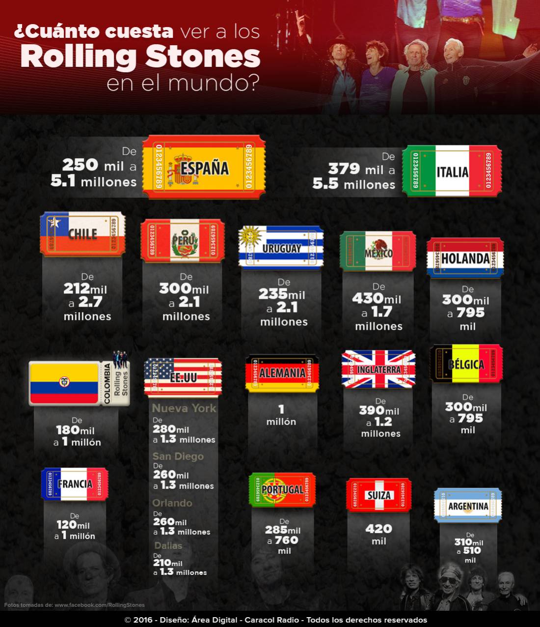 Boletas en los Rolling Stones: ¿Cuánto pagan los demás países por Tener a los Rolling Stones en sus escenarios?