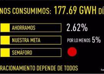Baja ahorro de energía. Este sábado fue de solo 2,62 por ciento
