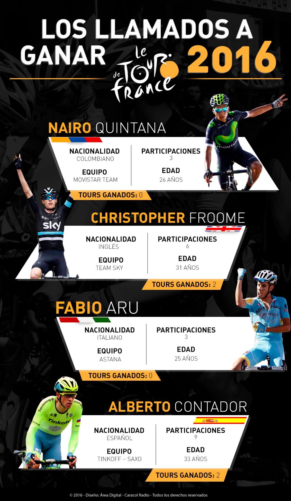 Infografía Favoritos Tour de Francia: Los llamados a ganar el Tour de Francia 2016