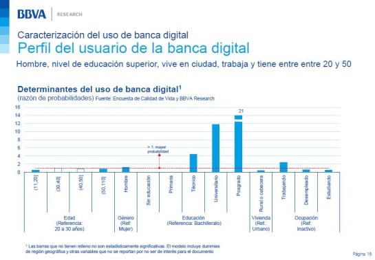 Los hombres usan 1.2 veces más los servicios financieros digitales que las mujeres Los hombres usan 1.2 veces más los servicios financieros digitales que las mujeres