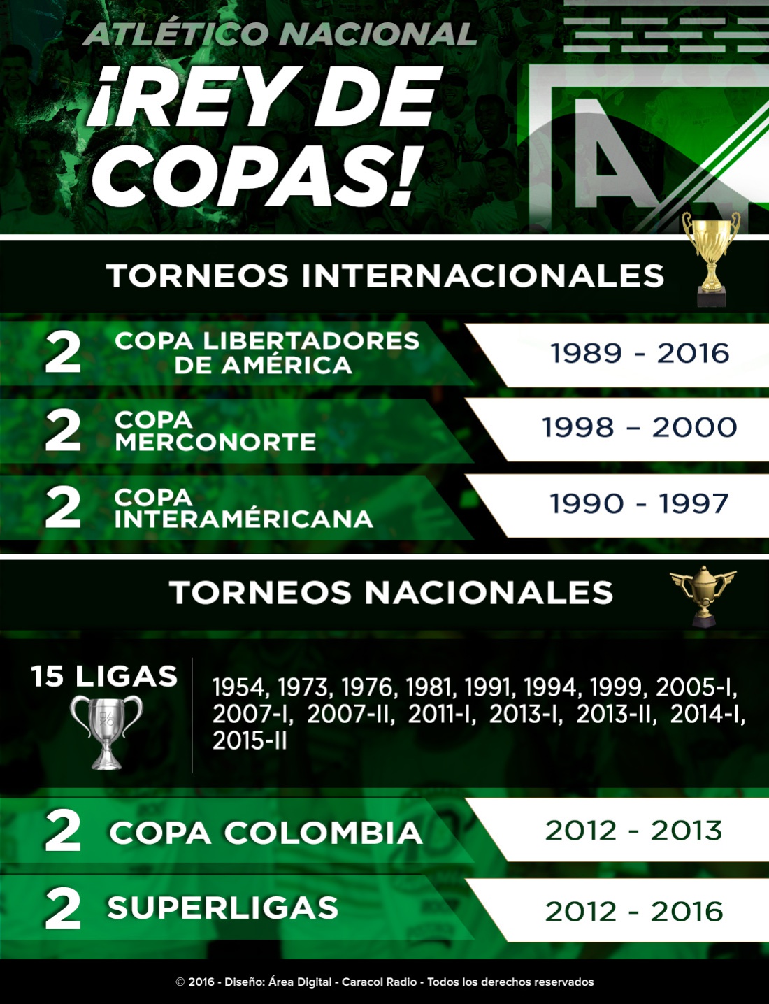 ¡Rey de Copas!