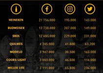 Top 15: Heineken y Budweiser encabezan el mercado cervecero 2.0