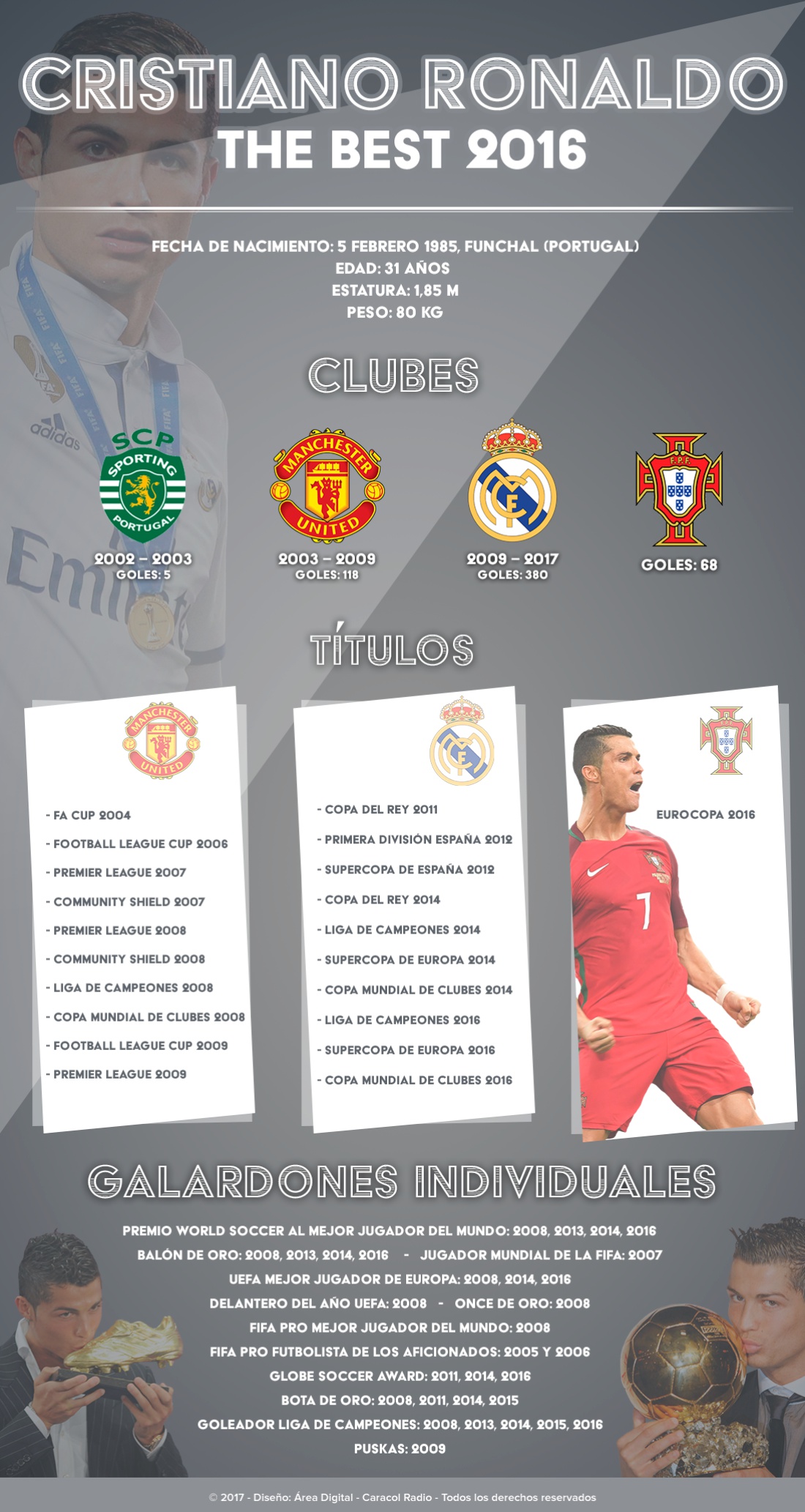Infografía Cristiano Ronaldo The Best: Cristiano Ronaldo, ¡The Best! Infografía Cristiano Ronaldo The Best: Cristiano Ronaldo, ¡The Best!