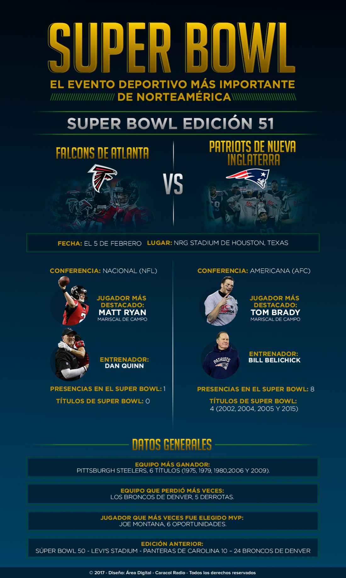 Infografía Super Bowl LI: Super Bowl LI: Falcons Vs. Patriots