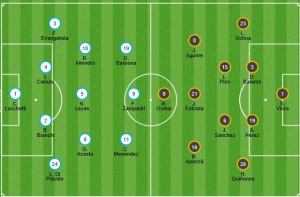 Junior Tucuman Copa Libertadores: Junior no pudo y se despide de la Copa Libertadores Junior Tucuman Copa Libertadores: Junior no pudo y se despide de la Copa Libertadores