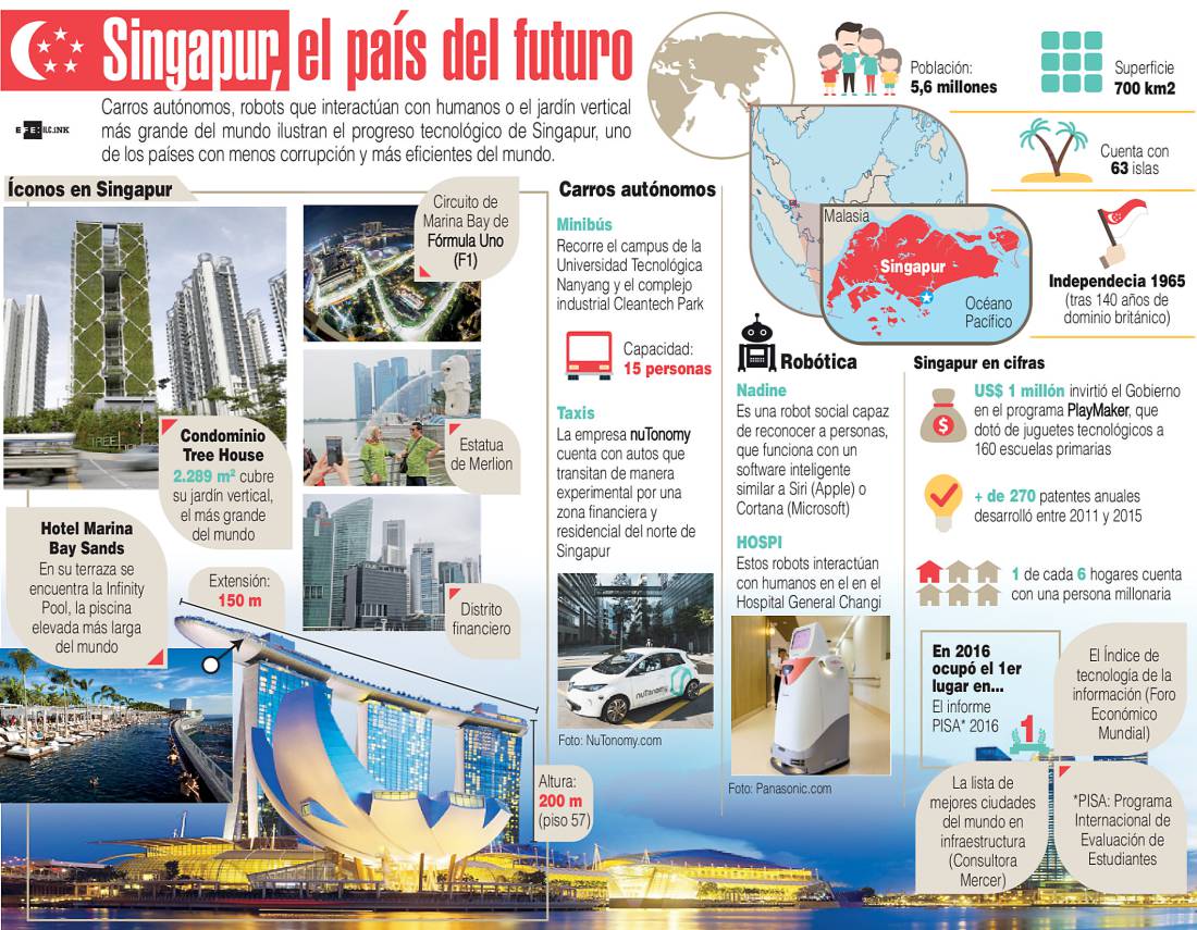 Infografía.