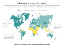 ¿Quién usa el horario de verano?