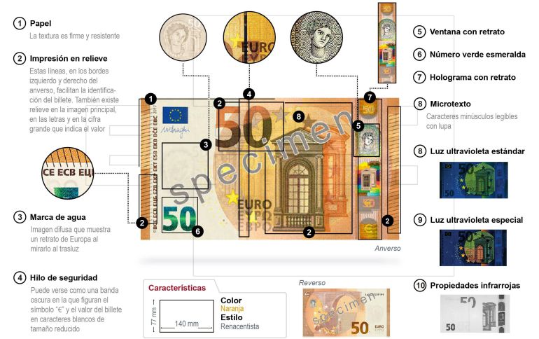 Características del nuevo billete de 50 euros.