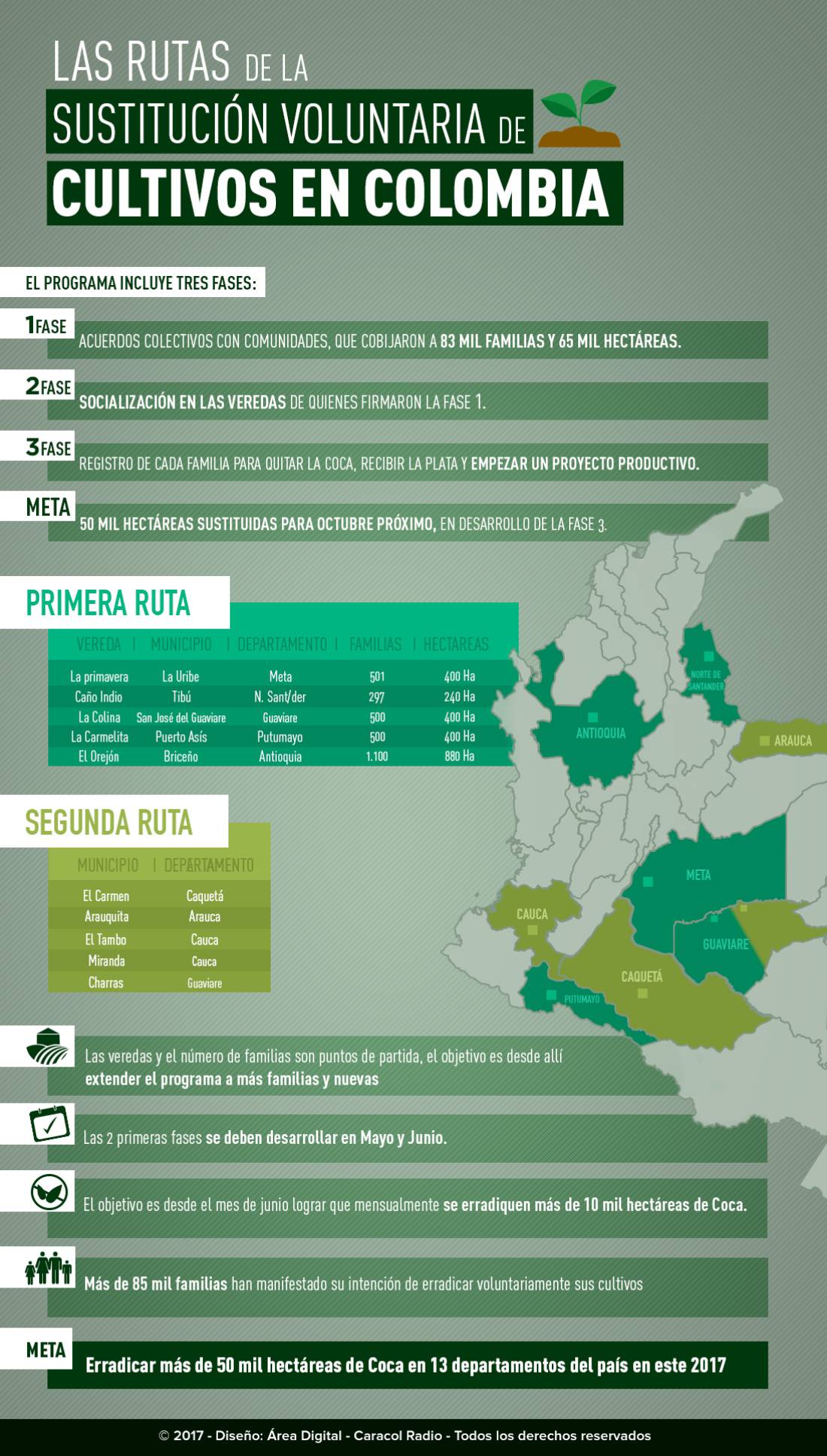 Proceso paz Colombia: La ruta de la sustitución voluntaria de cultivos en Colombia Proceso paz Colombia: La ruta de la sustitución voluntaria de cultivos en Colombia