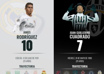 James Vs. Cuadrado, dos colombianos cara a cara por la gloria europea