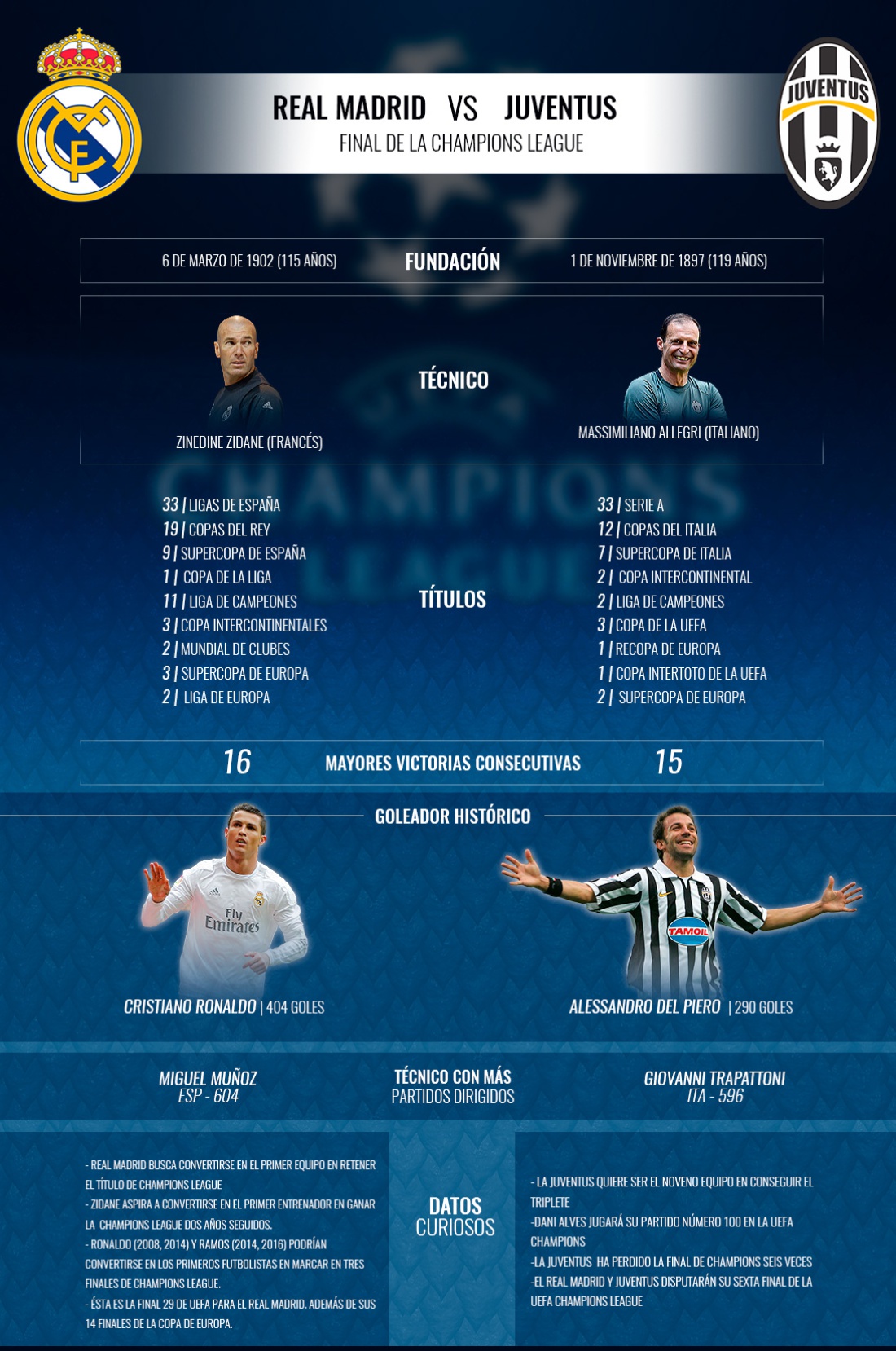 Juventus Vs. Real Madrid: Juventus Vs. Real Madrid: dos grandes por la conquista de Europa