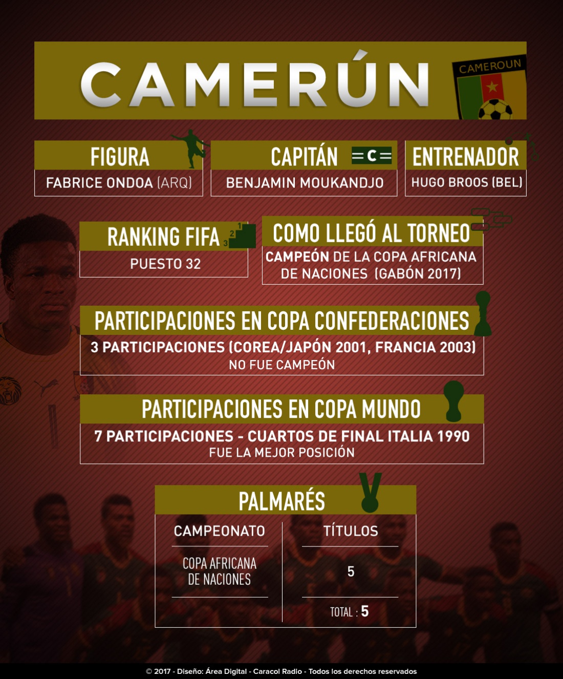 Camerún Copa Confederaciones: Camerún espera retomar el prestigio de África en su tercera Confederaciones
