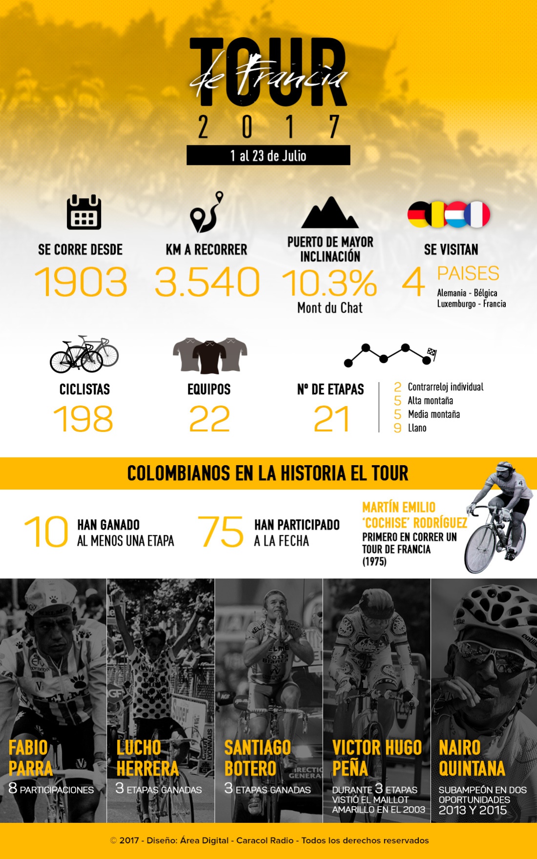 Colombianos historia Tour de Francia: Colombianos en la historia del Tour de Francia Colombianos historia Tour de Francia: Colombianos en la historia del Tour de Francia
