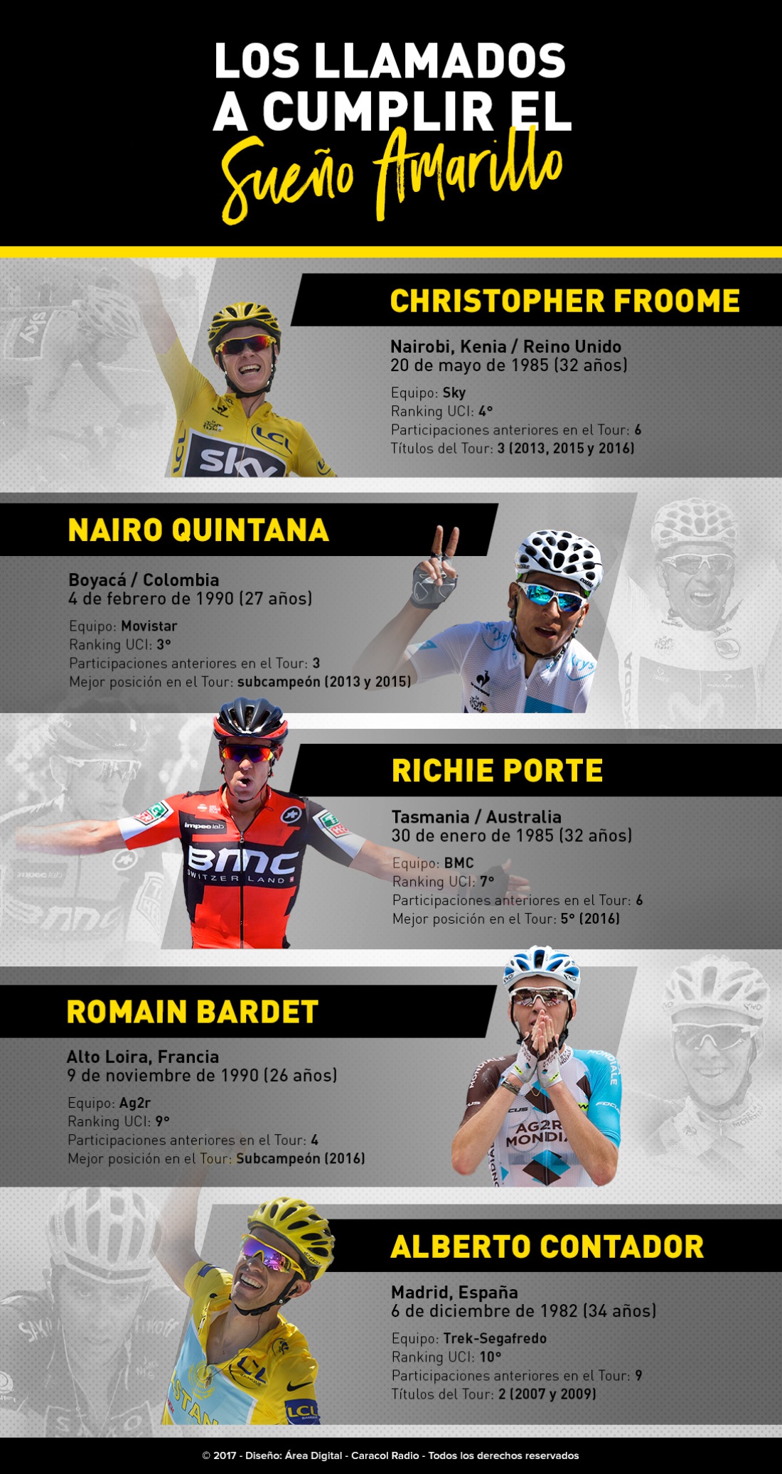 Tour de Francia favoritos: Los favoritos para quedarse con el Tour de Francia