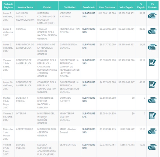 Marketmedios: Subatours, la empresa a través de la cual Marketmedios sigue trabajando para Presidencia Marketmedios: Subatours, la empresa a través de la cual Marketmedios sigue trabajando para Presidencia