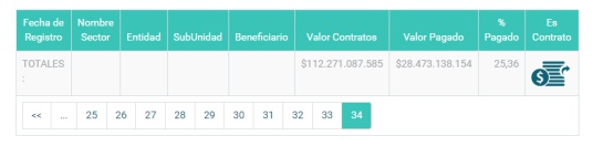 Marketmedios: Subatours, la empresa a través de la cual Marketmedios sigue trabajando para Presidencia Marketmedios: Subatours, la empresa a través de la cual Marketmedios sigue trabajando para Presidencia