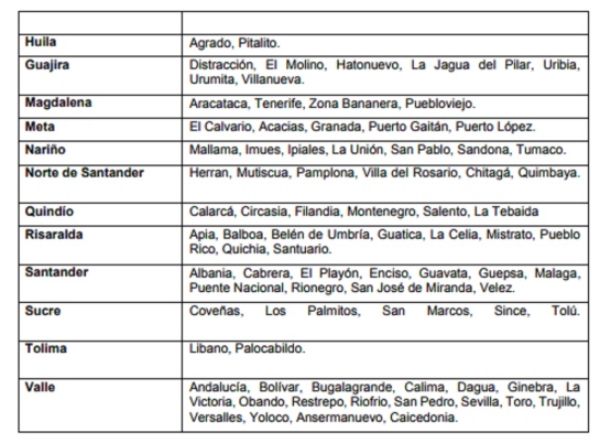 Coomeva no operará más en 223 municipios del país Coomeva no operará más en 223 municipios del país