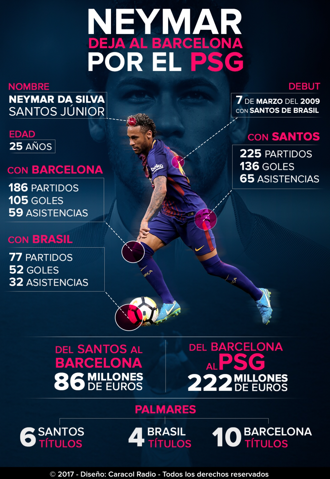 Números carrera deportiva Neymar: En números: la carrera deportiva de Neymar, el nuevo crack del PSG Números carrera deportiva Neymar: En números: la carrera deportiva de Neymar, el nuevo crack del PSG