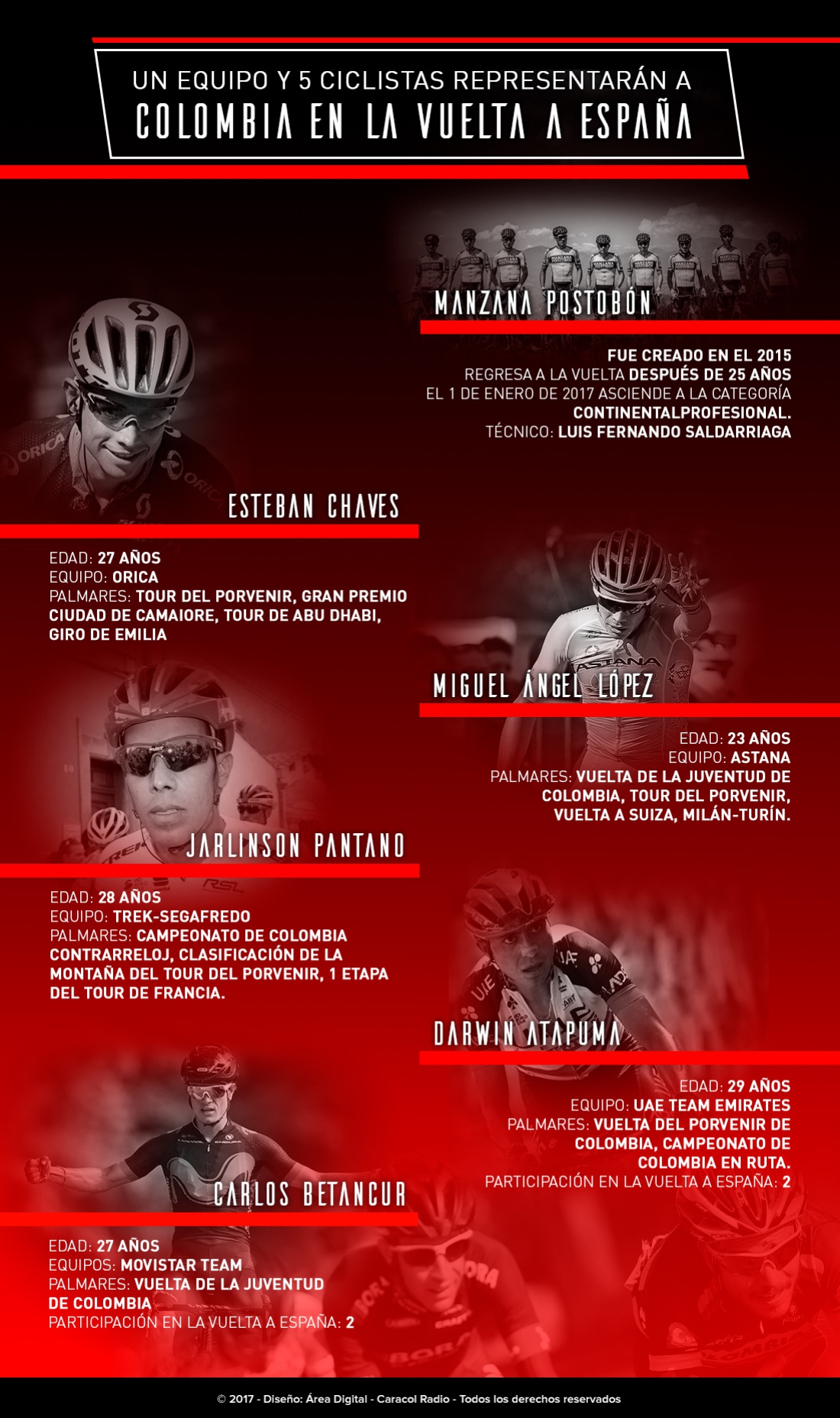 Colombianos Vuelta a España 2017: Un equipo y cinco ciclistas colombianos estarán en La Vuelta a España 2017