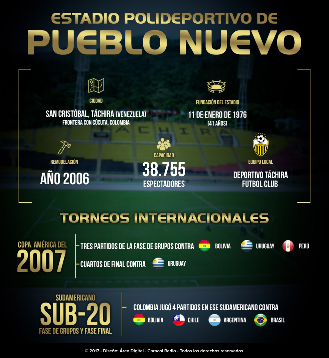 Estadio Pueblo Nuevo Colombia Venezuela: Conozca el estadio Pueblo Nuevo: sede del juego entre Colombia y Venezuela Estadio Pueblo Nuevo Colombia Venezuela: Conozca el estadio Pueblo Nuevo: sede del juego entre Colombia y Venezuela