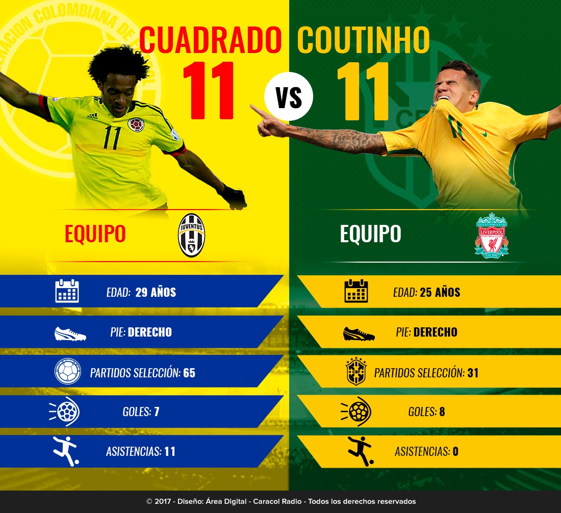 Cuadrado Vs. Moutinho: Duelo de gambeteadores: Cuadrado Vs. Coutinho