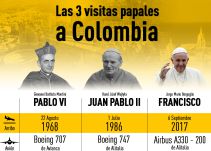 8 datos curiosos de las visitas papales en Colombia
